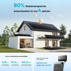 Modernes Einfamilienhaus mit Anker Solix Solarsystem – bis zu 80 % Kostenersparnis und Amortisation in nur 4 Jahren, jetzt bei solago kaufen