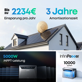 Anker Solix Solarbank 4 Pro – solago
