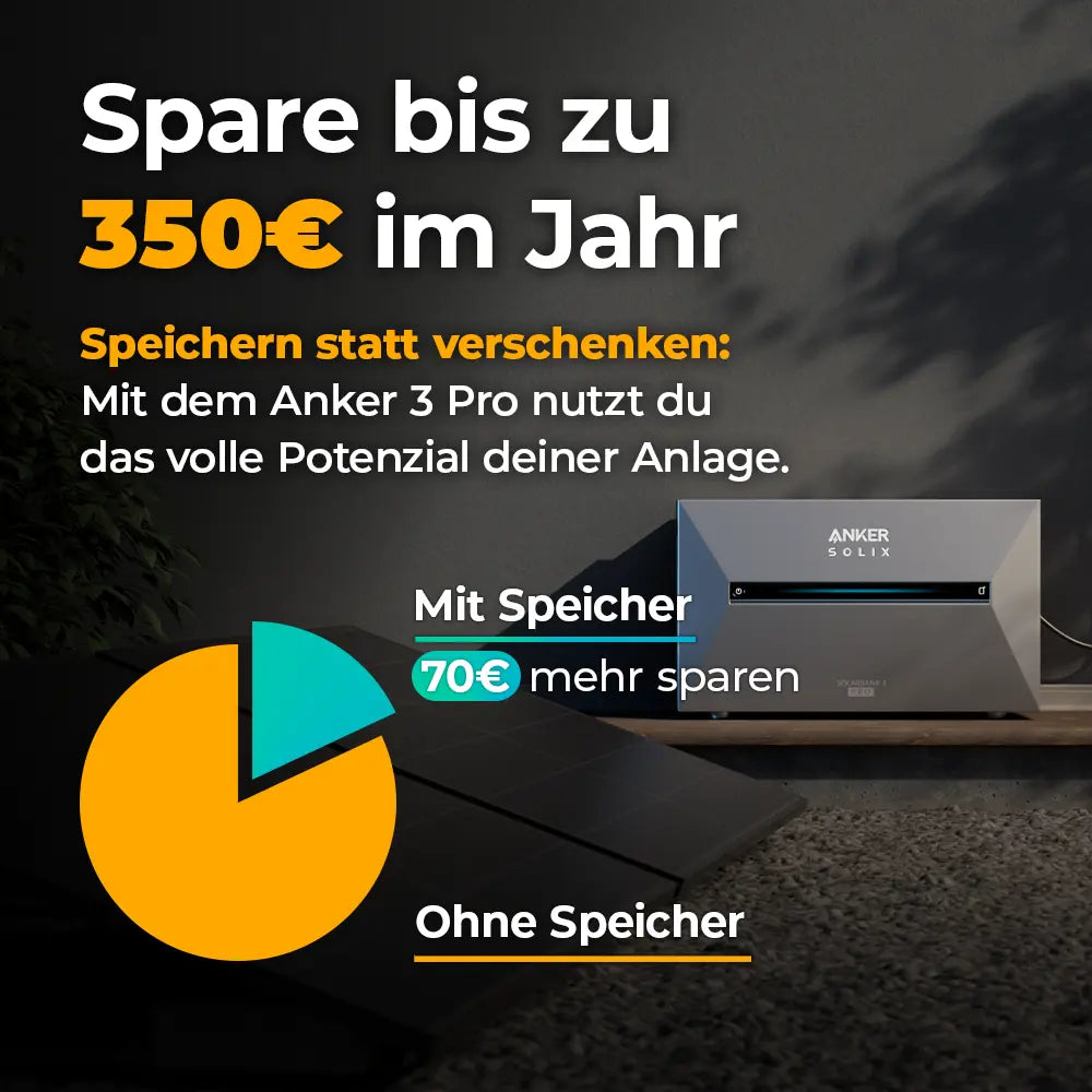 Grafik mit Text: 'Spare bis zu 350 € im Jahr. Speichern statt verschenken: Mit dem Anker 3 Pro nutzt du das volle Potenzial deiner Anlage.' Gezeigt werden Solarmodule und ein Anker Solix Speichergerät. Ein Kreisdiagramm veranschaulicht den Unterschied: Mit Speicher lassen sich zusätzlich 70 € im Jahr sparen, ohne Speicher geringere Ersparnis. Weitere Informationen gibt es auf solago.