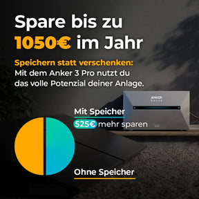 3000 Watt Balkonkraftwerk Ersparnis
