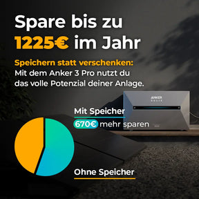 Balkonkraftwerk Ersparnis berechnen