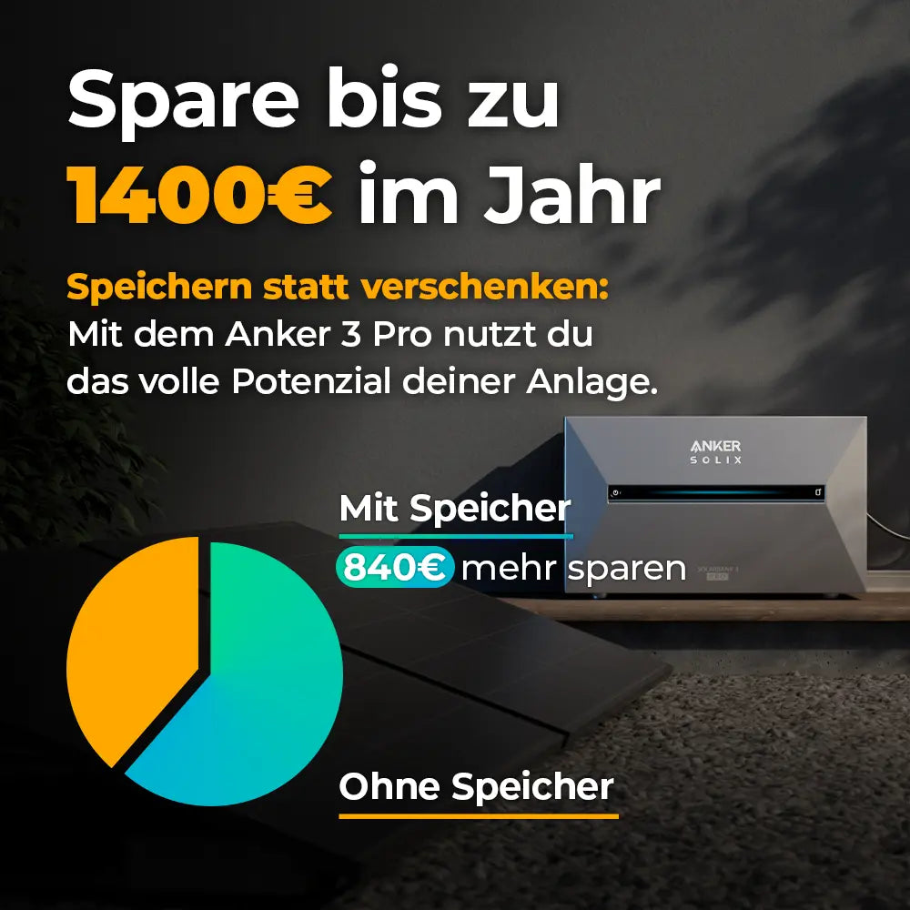 Balkonkrafterk Amortisation