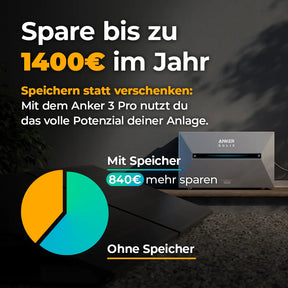 Balkonkrafterk Amortisation