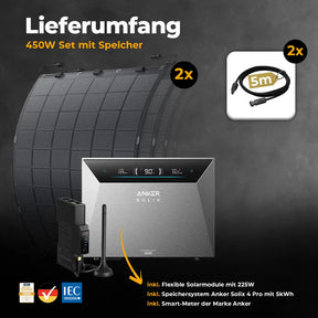 Lieferumfang ohne-Halterung mit Anker-4-Pro_2-Flex-Modul