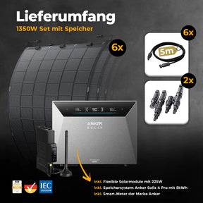 Lieferumfang ohne-Halterung mit Anker-4-Pro_6-Flex-Modul